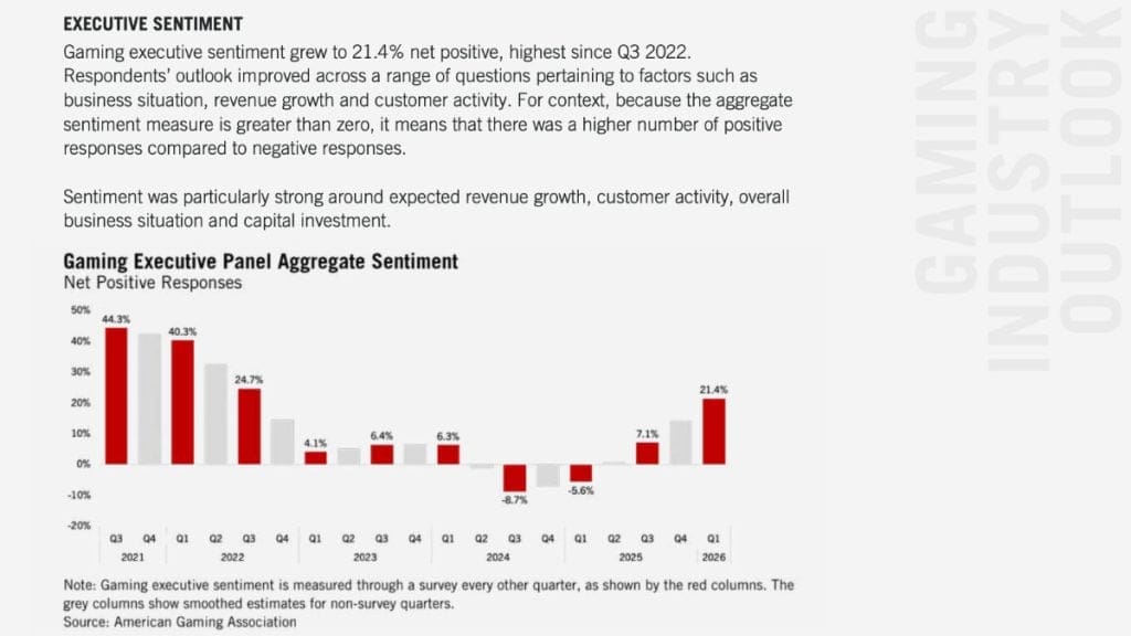 AGA Fights Against Prediction Markets in Latest Report