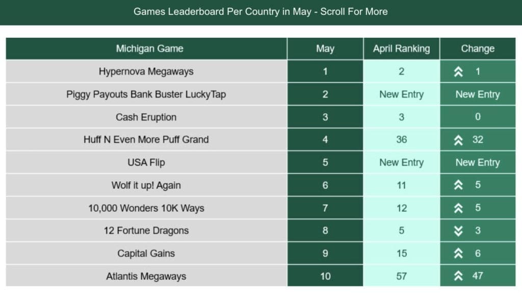 Bet365 Reveals Top Online Casino Slots in US Markets