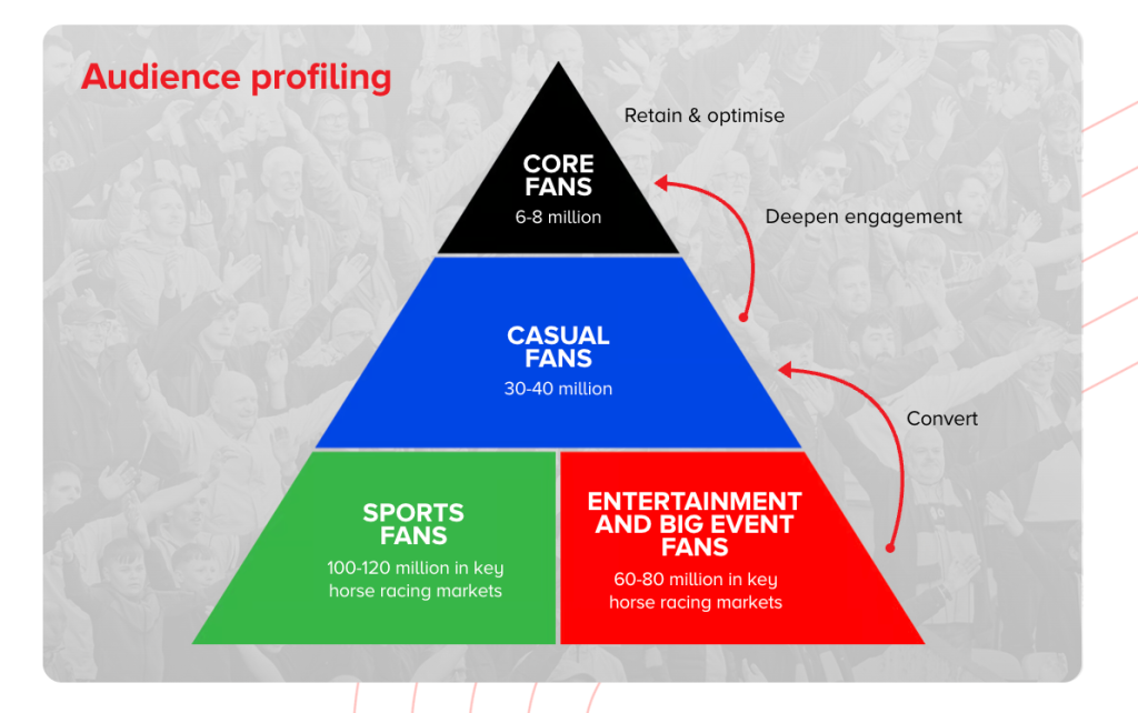 Global Horse Racing Industry Struggles to Attract New Audiences