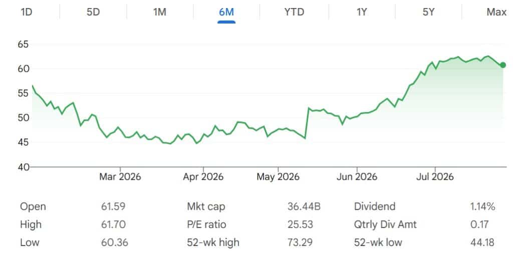 Australian Pension Funds Hold $10.3 Billion in Gambling Stocks