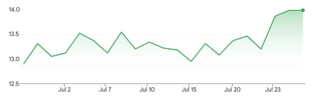 Stock Market Unfazed by Sands China's Profit Drop