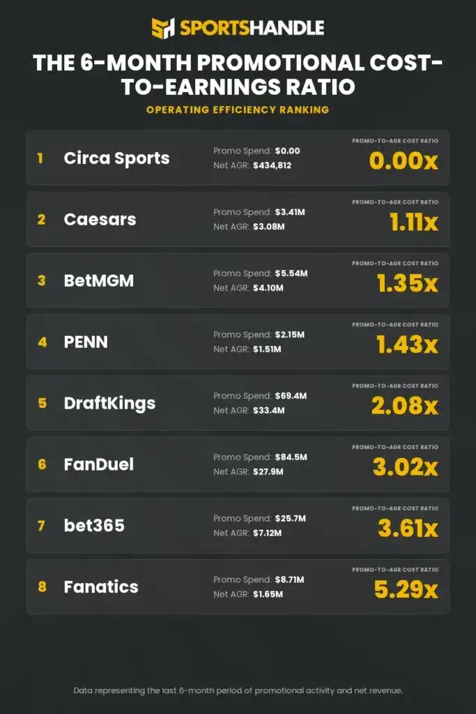 Decoding the Battle Strategies of Missouri’s Online Sportsbooks