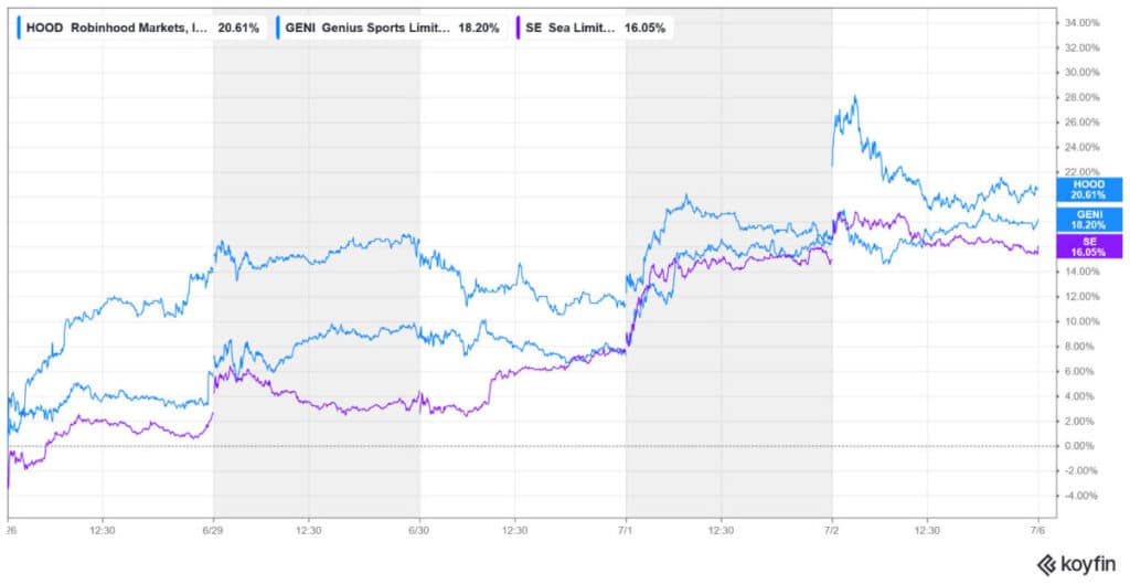Gaming Stocks Outlook After Tough First Half Markets Anticipate Q2