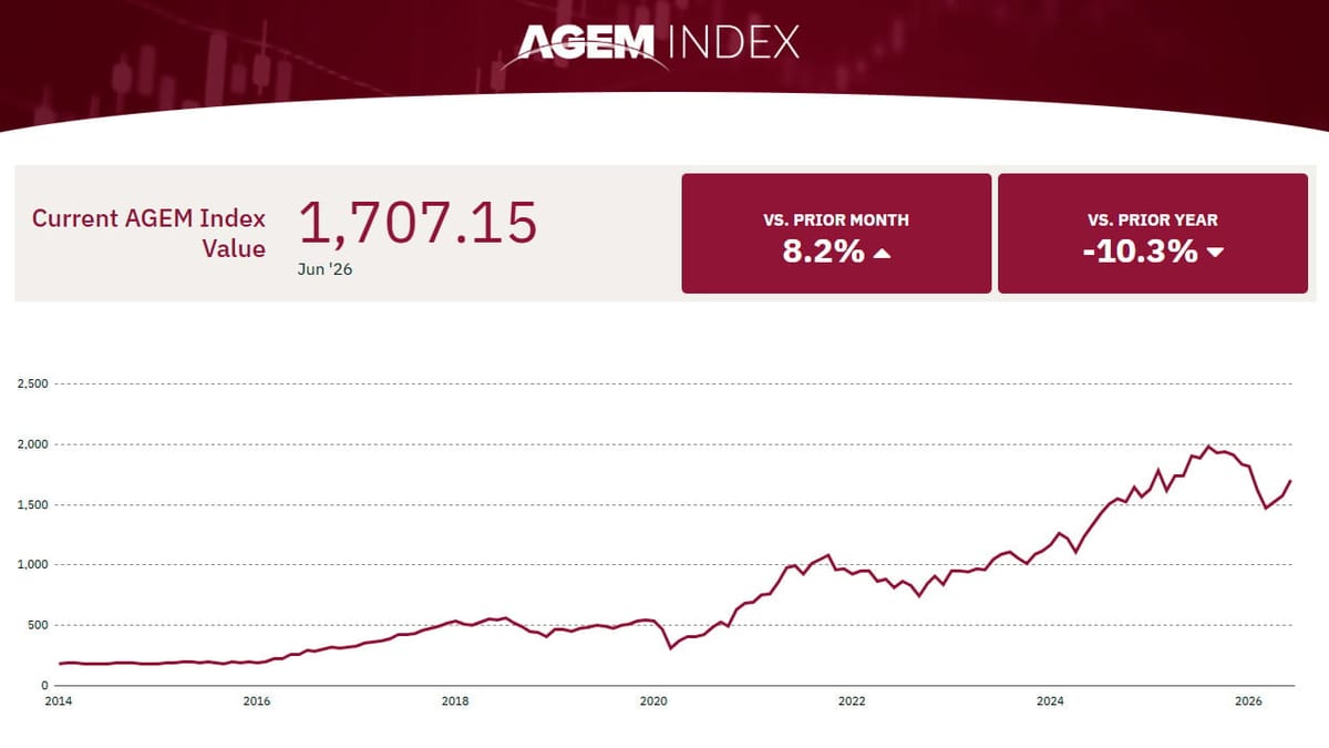 AGEM Index rises 8.2% in June with Aristocrat and Crane NXT leading