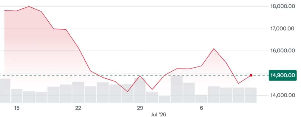 South Korean Casino Stocks Poised for Strong Second-Half Growth