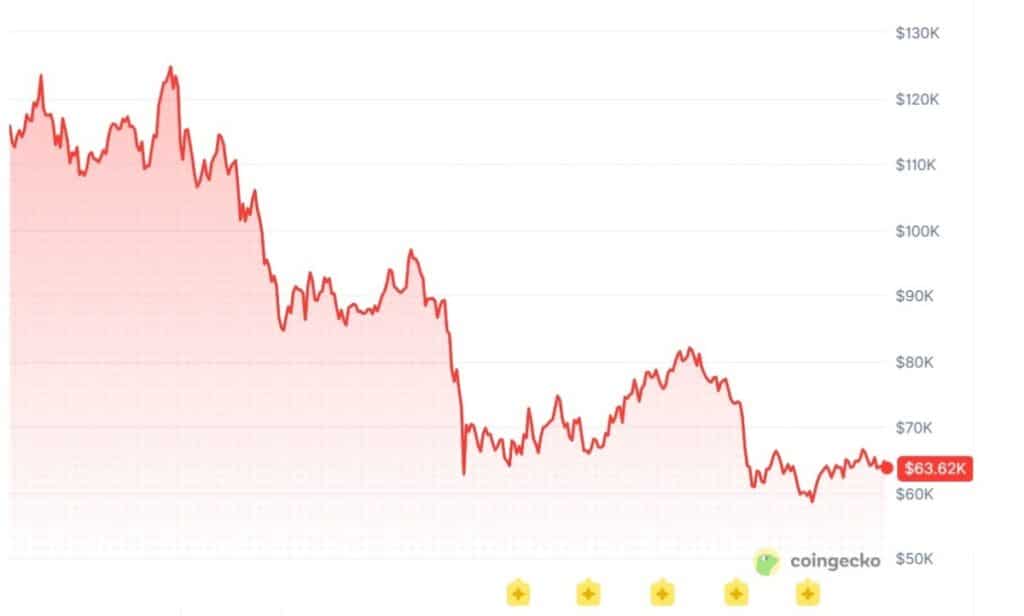 Coinbase Prediction Markets Thrive Amid Crypto Winter