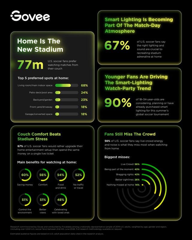 World Cup Ticket Costs Impacting Fan Behavior