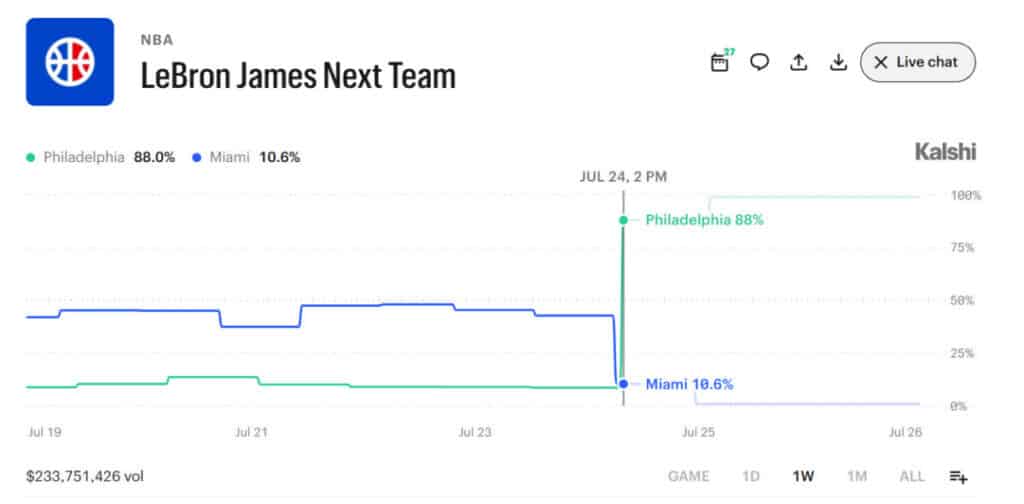 ESPN’s Pat McAfee Under Scrutiny for Betting on LeBron James’ Next