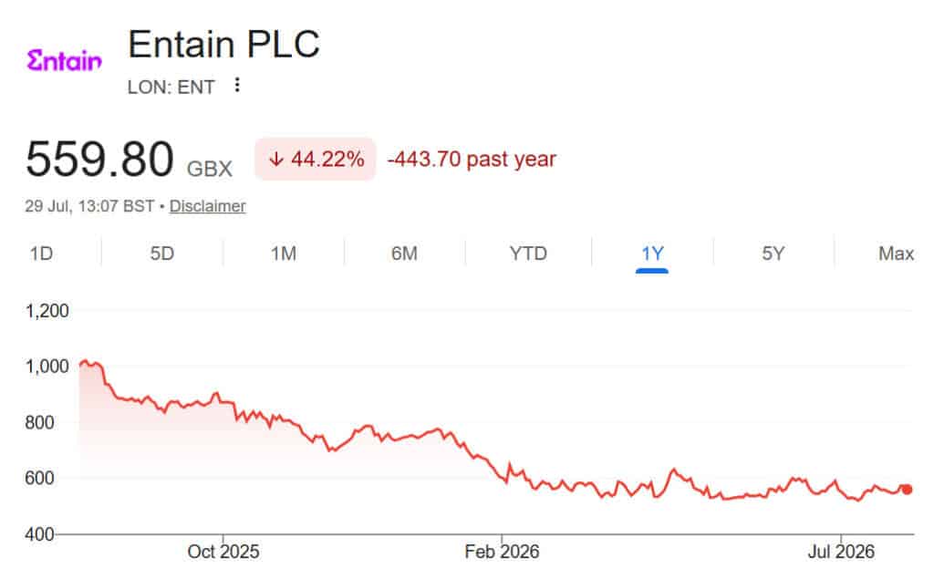 BetMGM Q2 Results: Sports Betting Stagnant as Active Users Drop